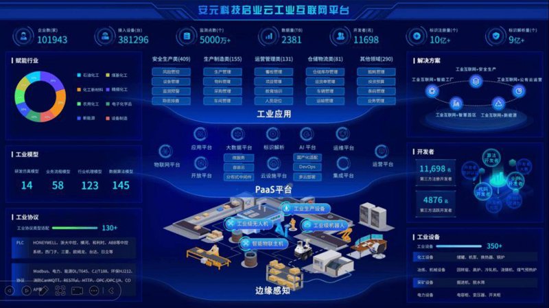 工业互联网平台